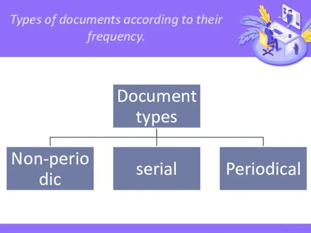 Types of documents according to their frequency.