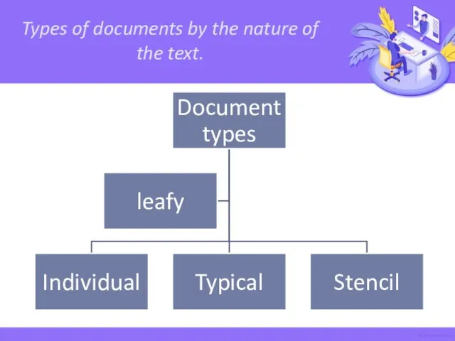 Types of documents by the nature of the text.