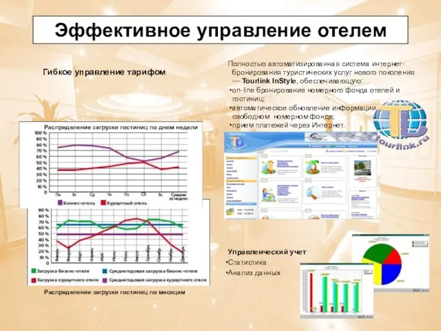 Эффективное управление отелем Распределение загрузки гостиниц по месяцам Распределение загрузки гостиниц по