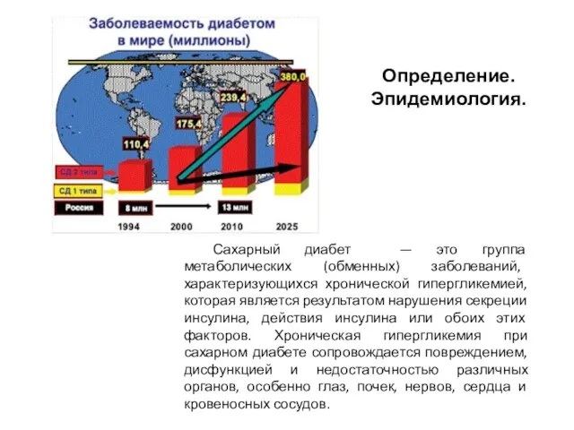 Сахарный диабет — это группа метаболических (обменных) заболеваний, характеризующихся хронической гипергликемией, которая