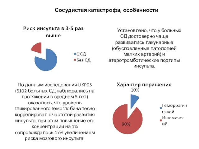 Сосудистая катастрофа, особенности Установлено, что у больных СД достоверно чаще развивались лакунарные