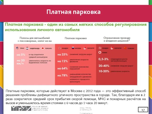 Платные парковки, которые действуют в Москве с 2012 года — это эффективный