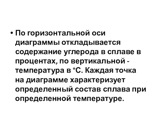 По горизонтальной оси диаграммы откладывается содержание углерода в сплаве в процентах, по