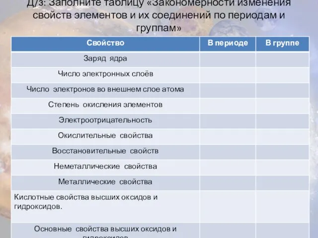 Д/з: Заполните таблицу «Закономерности изменения свойств элементов и их соединений по периодам и группам»