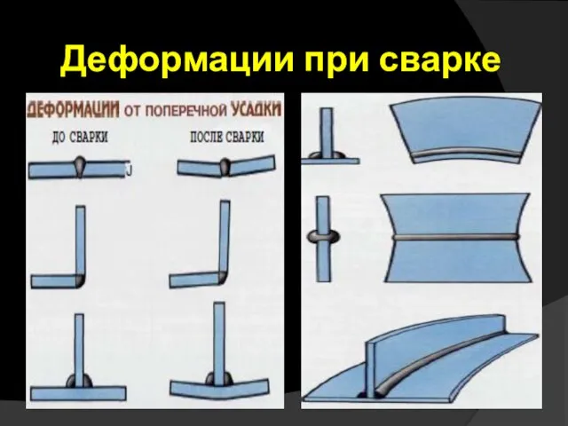 Деформации при сварке