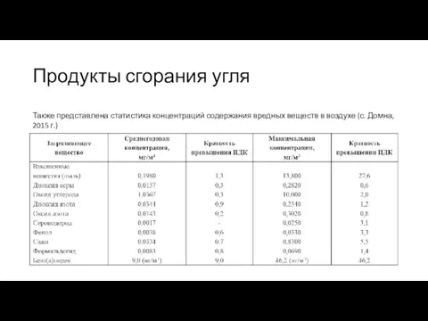 Продукты сгорания угля Также представлена статистика концентраций содержания вредных веществ в воздухе (с. Домна, 2015 г.)