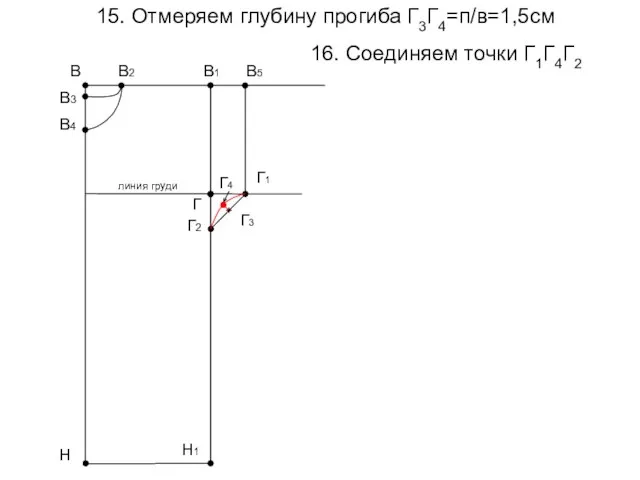 15. Отмеряем глубину прогиба Г3Г4=п/в=1,5см В1 Н В3 В4 В2 В Г