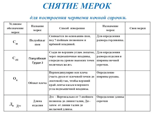 для построения чертежа ночной сорочки. СНЯТИЕ МЕРОК