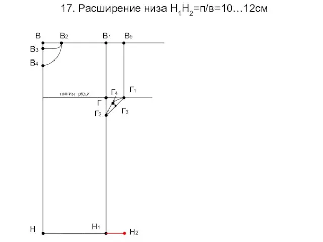 17. Расширение низа Н1Н2=п/в=10…12см В1 Н В3 В4 В2 В Г линия