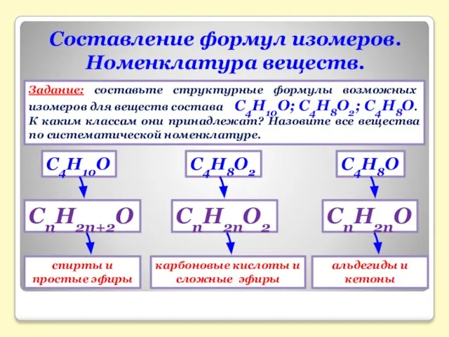 Составление формул изомеров. Номенклатура веществ. Задание: составьте структурные формулы возможных изомеров для