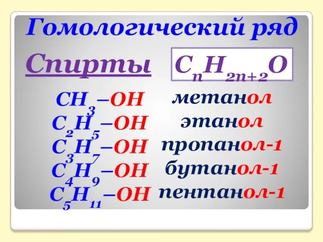 Гомологический ряд СН3–ОН С2Н5–ОН С3Н7–ОН С4Н9–ОН С5Н11–ОН метанол этанол пропанол-1 бутанол-1 пентанол-1 Спирты СnH2n+2O