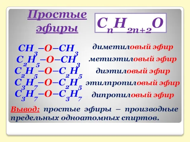 Простые эфиры СН3–О–СН3 С2Н5–О–СН3 С2Н5–О–С2Н5 С3Н7–О–С2Н5 С3Н7–О–С3Н7 диметиловый эфир метиэтиловый эфир диэтиловый