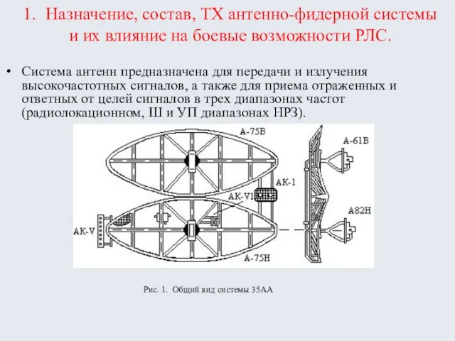 1. Назначение, состав, ТХ антенно-фидерной системы и их влияние на боевые возможности