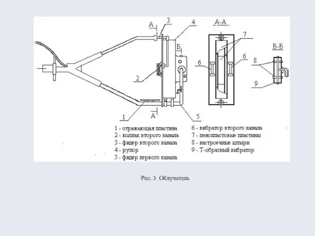 Рис. 3 Облучатель