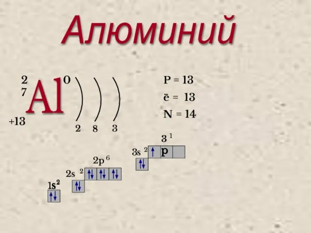 Алюминий Al 27 +13 0 2 8 3 P = 13 e