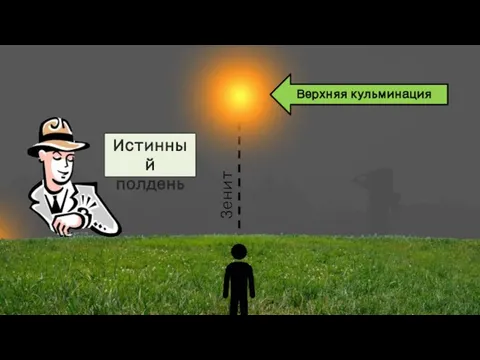 Зенит Верхняя кульминация Истинный полдень