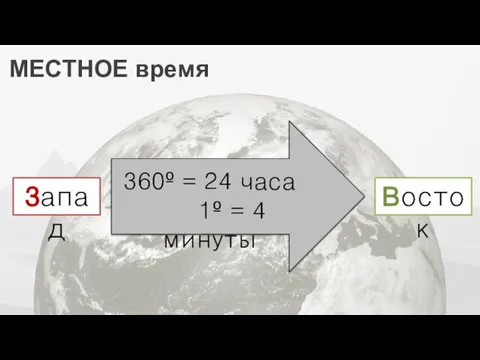 МЕСТНОЕ время 360º = 24 часа 1º = 4 минуты Запад Восток