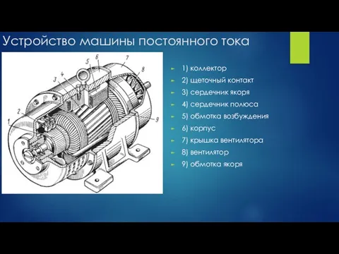 Устройство машины постоянного тока 1) коллектор 2) щеточный контакт 3) сердечник якоря