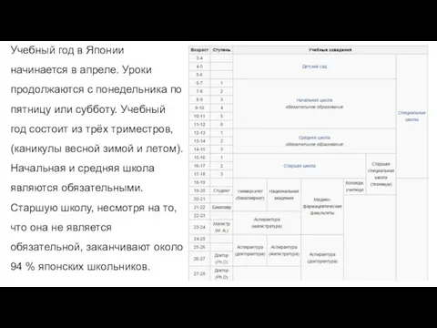 Учебный год в Японии начинается в апреле. Уроки продолжаются с понедельника по