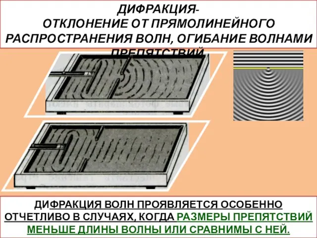 ДИФРАКЦИЯ- ОТКЛОНЕНИЕ ОТ ПРЯМОЛИНЕЙНОГО РАСПРОСТРАНЕНИЯ ВОЛН, ОГИБАНИЕ ВОЛНАМИ ПРЕПЯТСТВИЙ. ДИФРАКЦИЯ ВОЛН ПРОЯВЛЯЕТСЯ