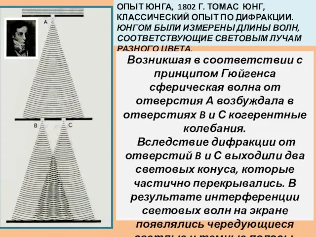 ОПЫТ ЮНГА, 1802 Г. ТОМАС ЮНГ, КЛАССИЧЕСКИЙ ОПЫТ ПО ДИФРАКЦИИ. ЮНГОМ БЫЛИ