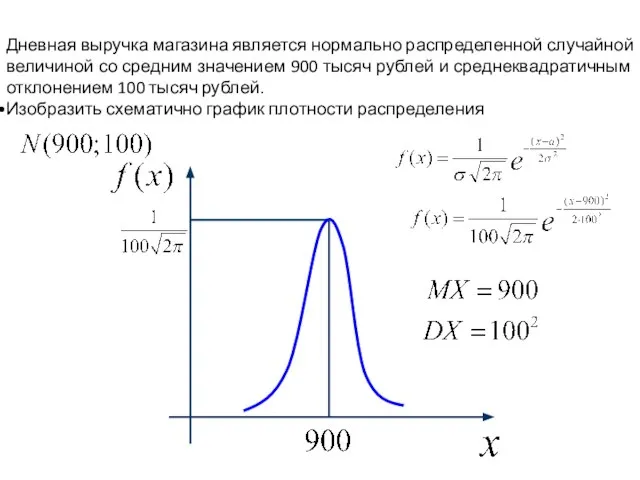 Дневная выручка магазина является нормально распределенной случайной величиной со средним значением 900