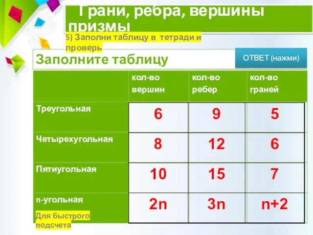 Грани, ребра, вершины призмы Заполните таблицу 5) Заполни таблицу в тетради и