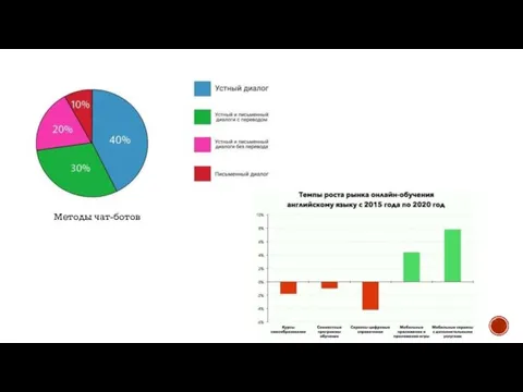 Методы чат-ботов