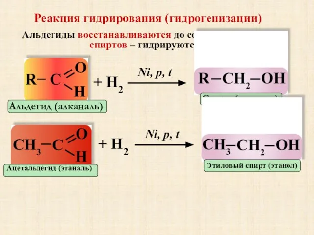 Реакция гидрирования (гидрогенизации) Альдегиды восстанавливаются до соответствующих спиртов – гидрируются: Альдегид (алканаль)