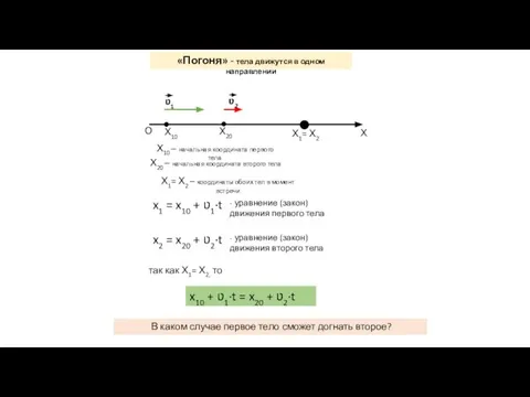 «Погоня» - тела движутся в одном направлении О Х Х10 Х20 Х1=