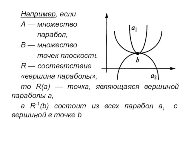 Например, если А — множество парабол, В — множество точек плоскости, R