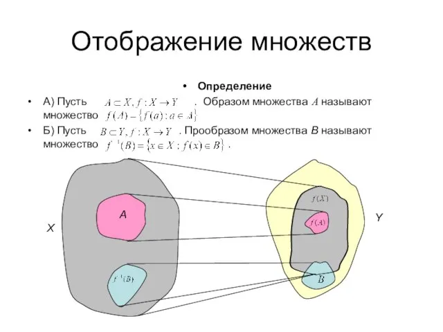 Отображение множеств Определение А) Пусть . Образом множества A называют множество .