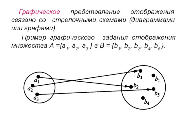 Графическое представление отображения связано со стрелочными схемами (диаграммами или графами). Пример графического