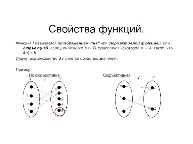 Свойства функций. Функция f называется отображением “на” или сюръективной функцией, или сюръекцией,