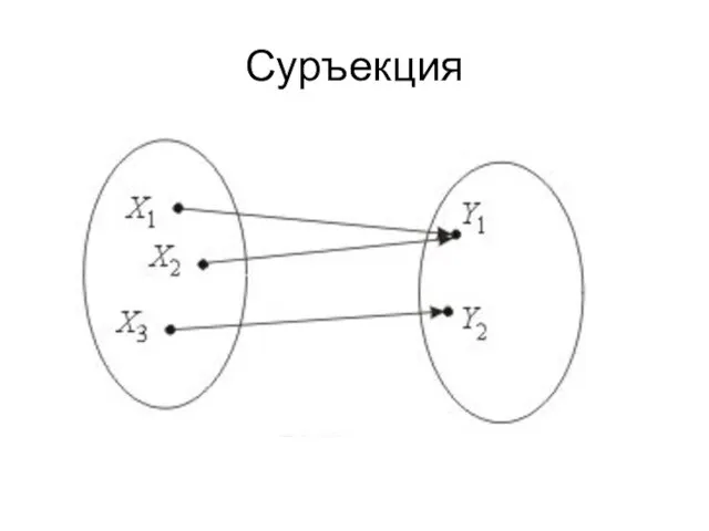 Суръекция