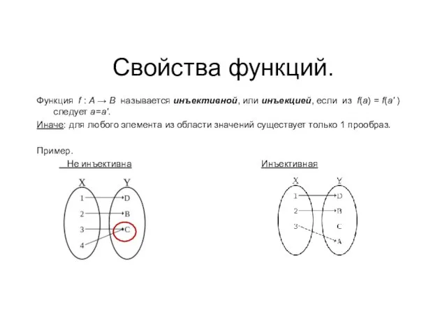 Свойства функций. Функция f : A → B называется инъективной, или инъекцией,