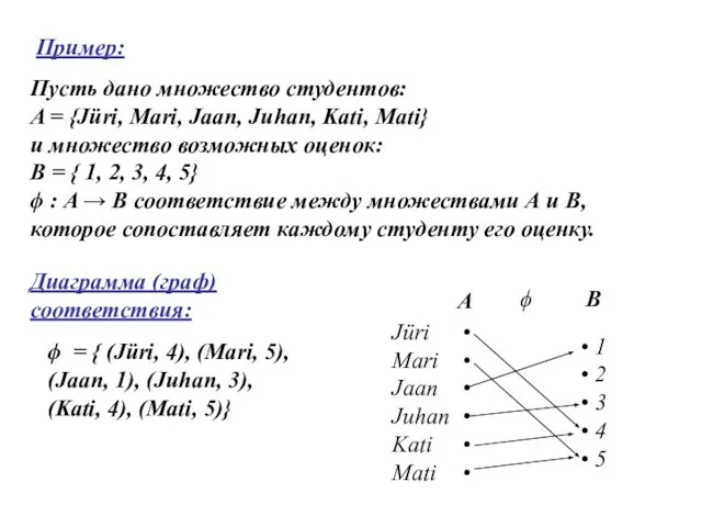 Пример: Пусть дано множество студентов: A = {Jüri, Mari, Jaan, Juhan, Kati,