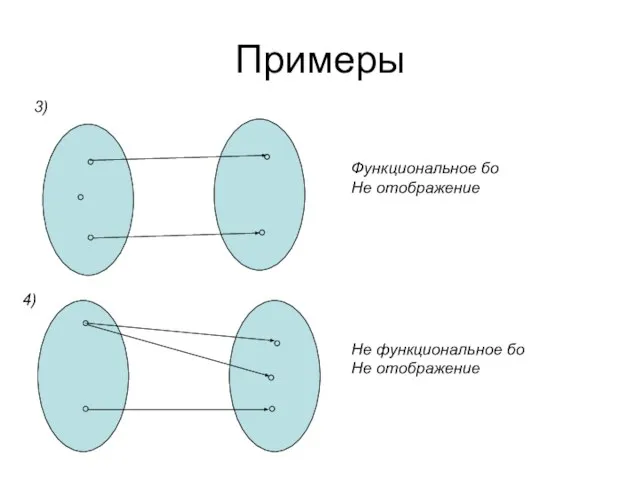 Примеры Функциональное бо Не отображение Не функциональное бо Не отображение