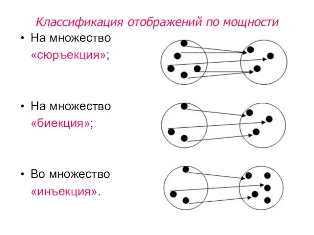 Классификация отображений по мощности На множество «сюръекция»; На множество «биекция»; Во множество «инъекция».