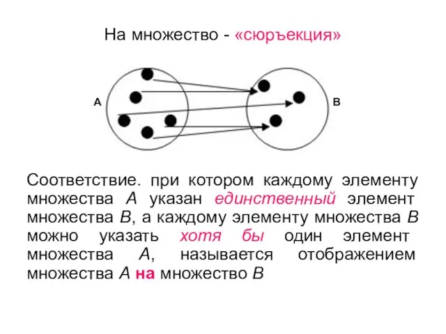 На множество - «сюръекция» Соответствие. при котором каждому элементу множества А указан