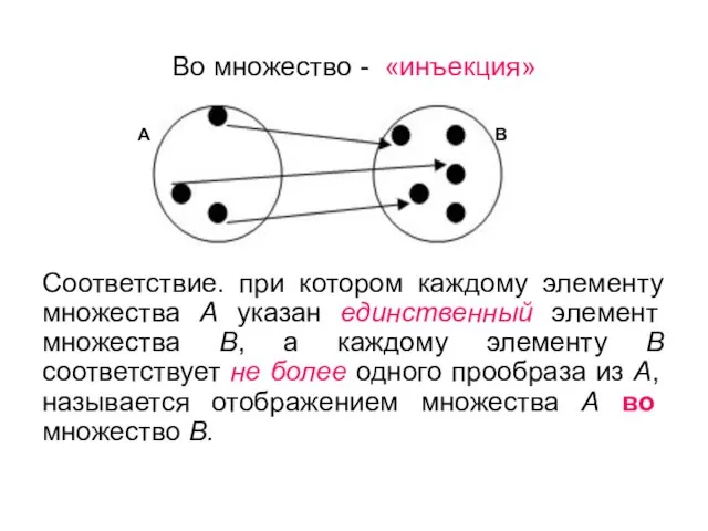 Во множество - «инъекция» Соответствие. при котором каждому элементу множества А указан