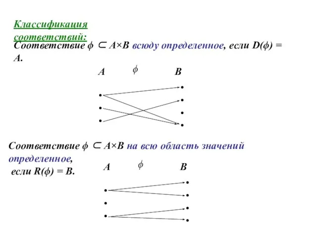 Классификация соответствий: Соответствие ϕ ⊂ A×B всюду определенное, если D(ϕ) = A.