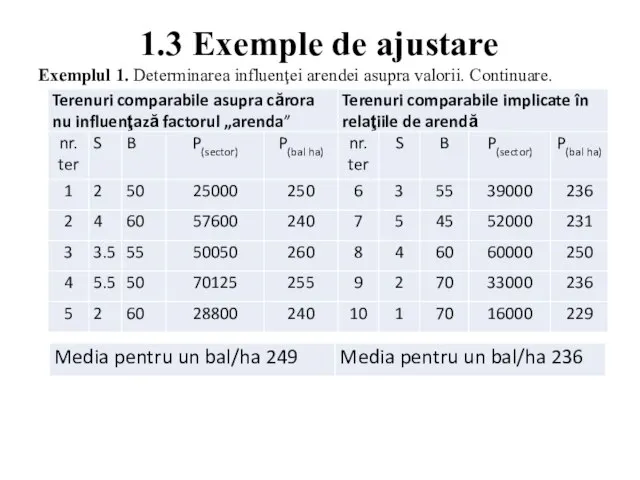 1.3 Exemple de ajustare Exemplul 1. Determinarea influenţei arendei asupra valorii. Continuare.