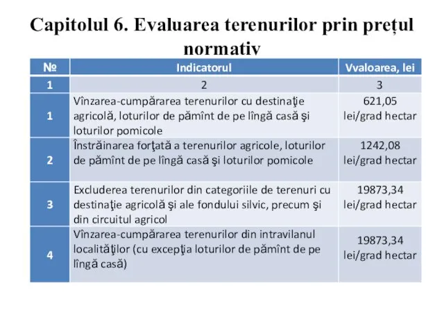 Capitolul 6. Evaluarea terenurilor prin prețul normativ