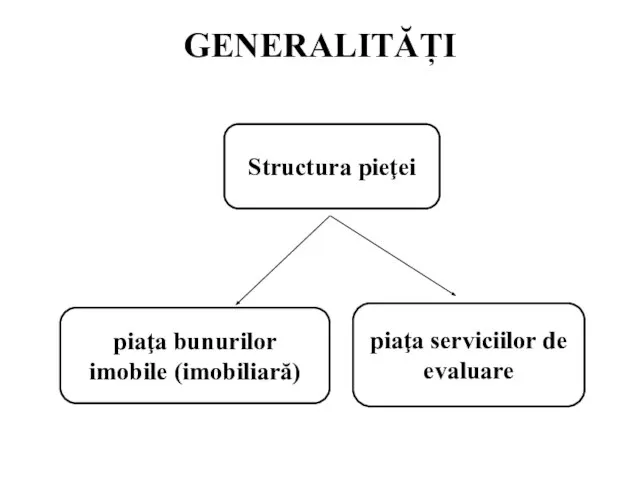 GENERALITĂȚI