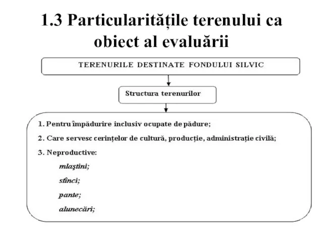 1.3 Particularitățile terenului ca obiect al evaluării