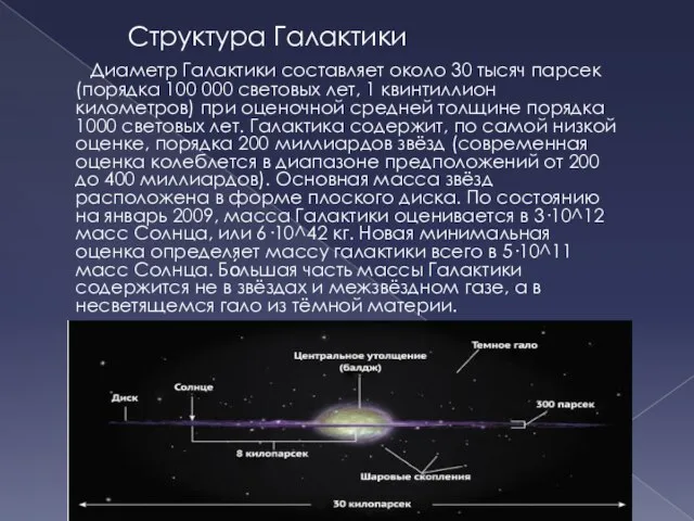 Структура Галактики Диаметр Галактики составляет около 30 тысяч парсек (порядка 100 000