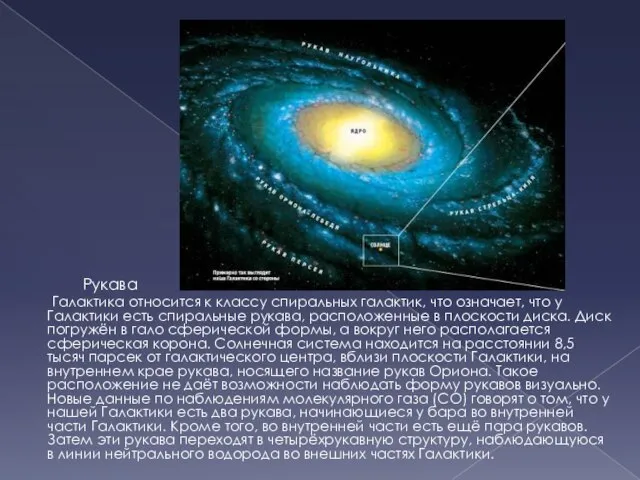 Рукава Галактика относится к классу спиральных галактик, что означает, что у Галактики