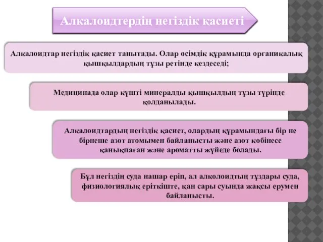 Алкалоидтердің негіздік қасиеті Алкалоидтар негіздік қасиет танытады. Олар өсімдік құрамында органикалық қышқылдардың