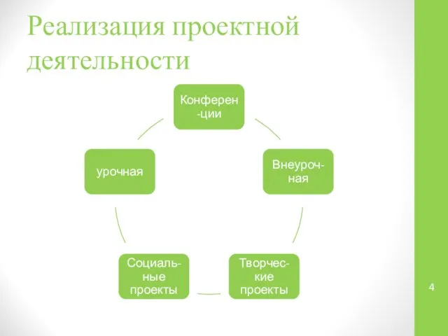 Реализация проектной деятельности